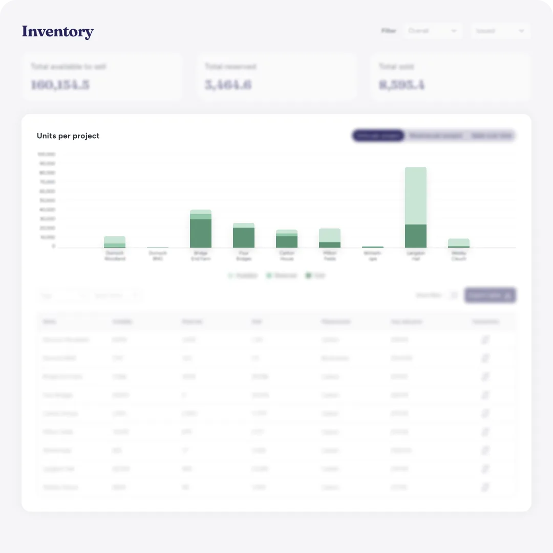 Portfolio insights dashboard