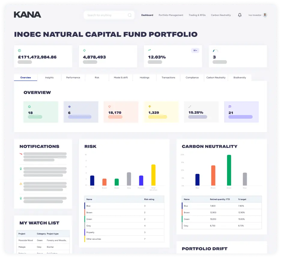 Seed portfolio overview 